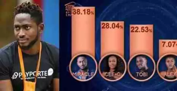 #BBNaija: How viewers voted for their favourite housemates